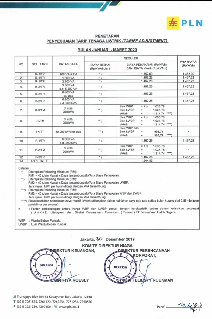 Penetapan Penyesuaian Tarif Tenaga Listrik (Tariff Adjustment)