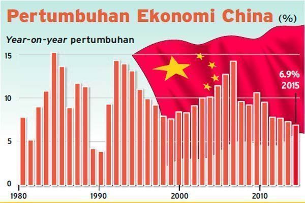 Perlambatan Ekonomi China Akan BerisIko Pada Pertumbuhan Ekonomi Global ...